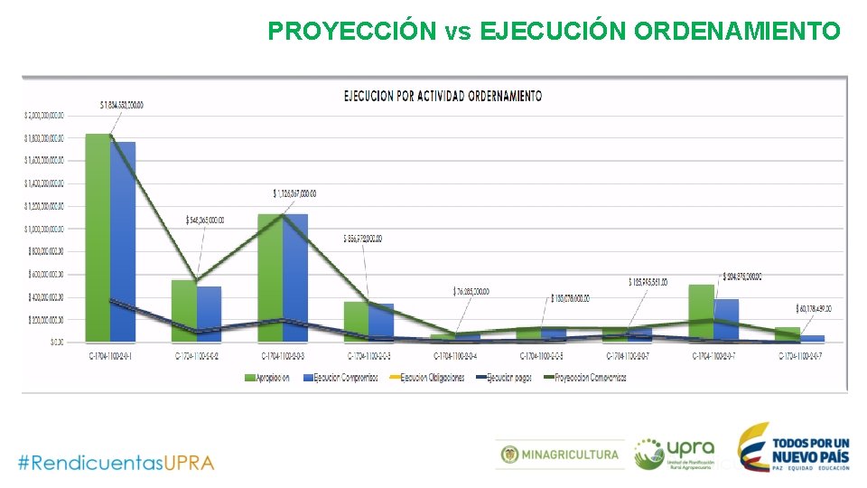 PROYECCIÓN vs EJECUCIÓN ORDENAMIENTO 