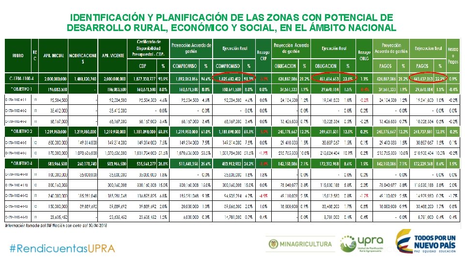 IDENTIFICACIÓN Y PLANIFICACIÓN DE LAS ZONAS CON POTENCIAL DE DESARROLLO RURAL, ECONÓMICO Y SOCIAL,