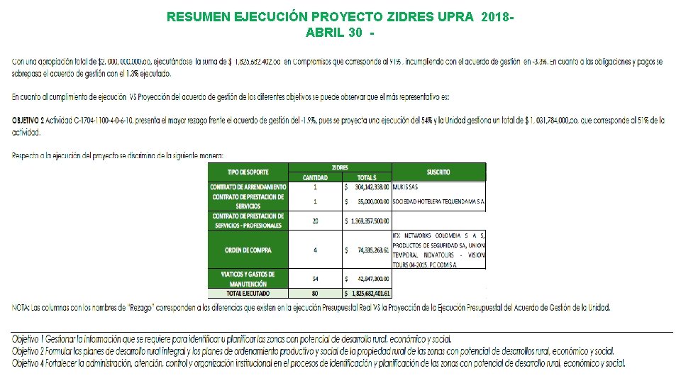 RESUMEN EJECUCIÓN PROYECTO ZIDRES UPRA 2018 ABRIL 30 - 