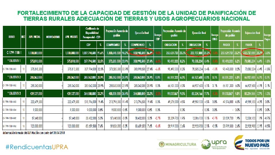 FORTALECIMIENTO DE LA CAPACIDAD DE GESTIÓN DE LA UNIDAD DE PANIFICACIÓN DE TIERRAS RURALES