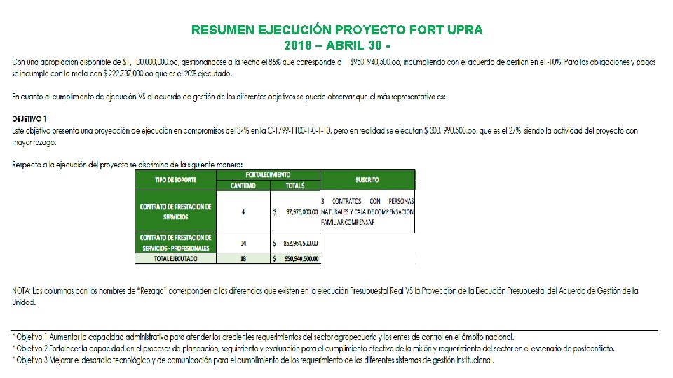 RESUMEN EJECUCIÓN PROYECTO FORT UPRA 2018 – ABRIL 30 - 