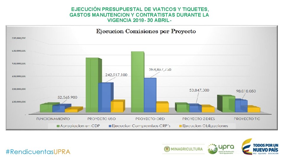 EJECUCIÓN PRESUPUESTAL DE VIATICOS Y TIQUETES, GASTOS MANUTENCION Y CONTRATISTAS DURANTE LA VIGENCIA 2018