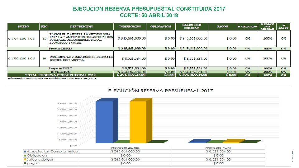 EJECUCION RESERVA PRESUPUESTAL CONSTITUIDA 2017 CORTE: 30 ABRIL 2018 