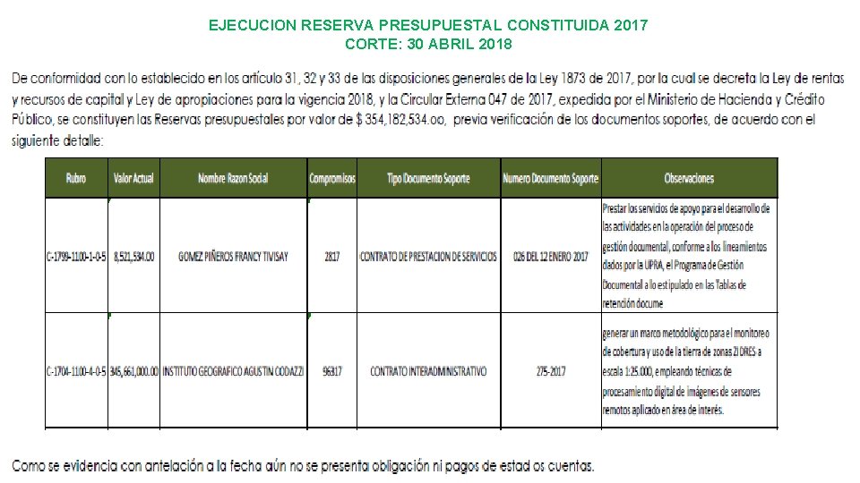 EJECUCION RESERVA PRESUPUESTAL CONSTITUIDA 2017 CORTE: 30 ABRIL 2018 