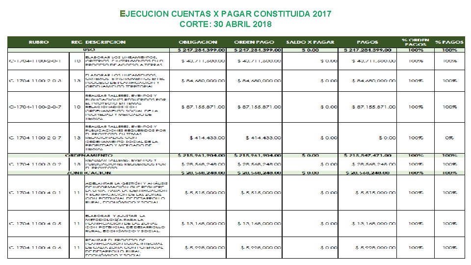 EJECUCION CUENTAS X PAGAR CONSTITUIDA 2017 CORTE: 30 ABRIL 2018 