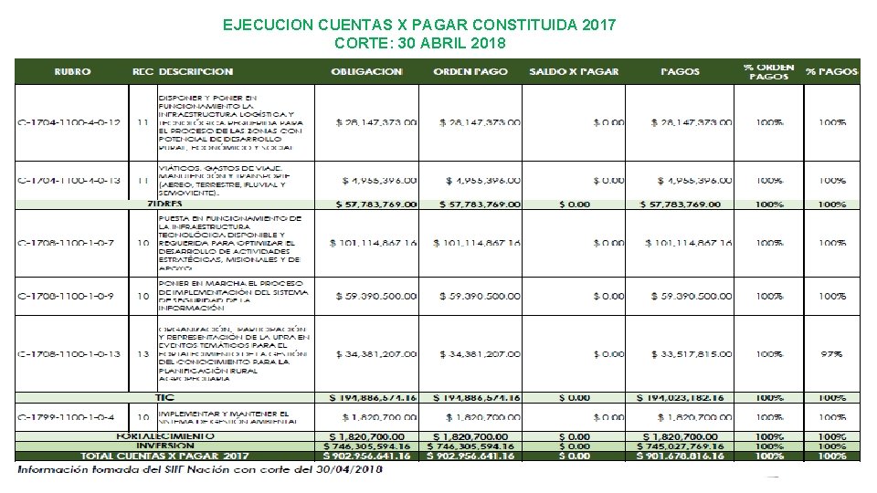 EJECUCION CUENTAS X PAGAR CONSTITUIDA 2017 CORTE: 30 ABRIL 2018 