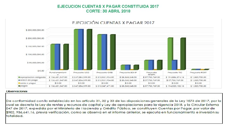 EJECUCION CUENTAS X PAGAR CONSTITUIDA 2017 CORTE: 30 ABRIL 2018 