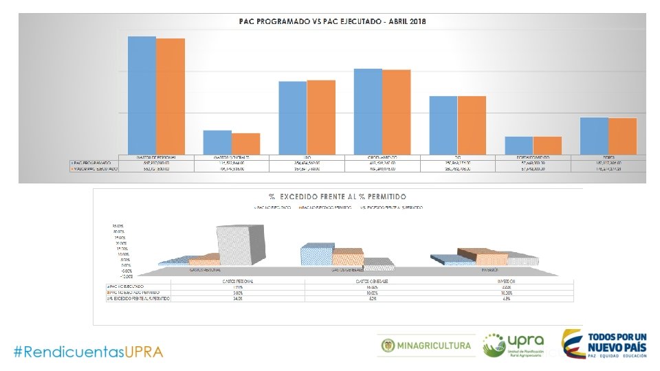 PAC EJECUTADO vs PROGRAMADO 