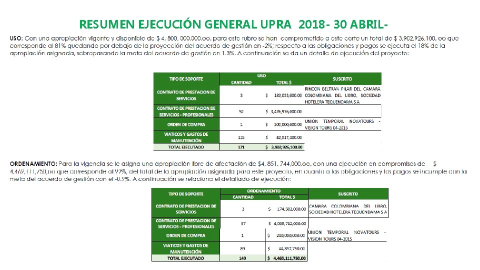 RESUMEN EJECUCIÓN GENERAL UPRA 2018 - 30 ABRIL- 