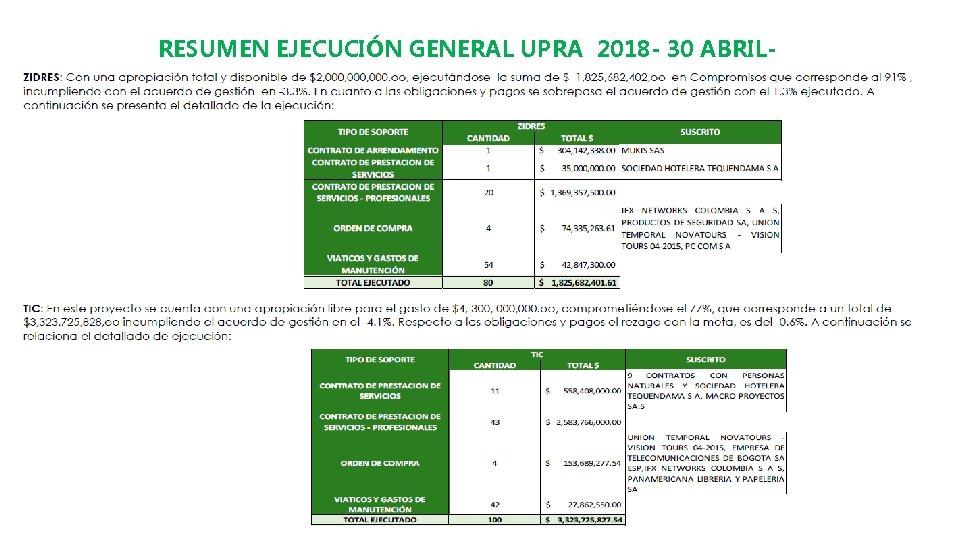 RESUMEN EJECUCIÓN GENERAL UPRA 2018 - 30 ABRIL- 