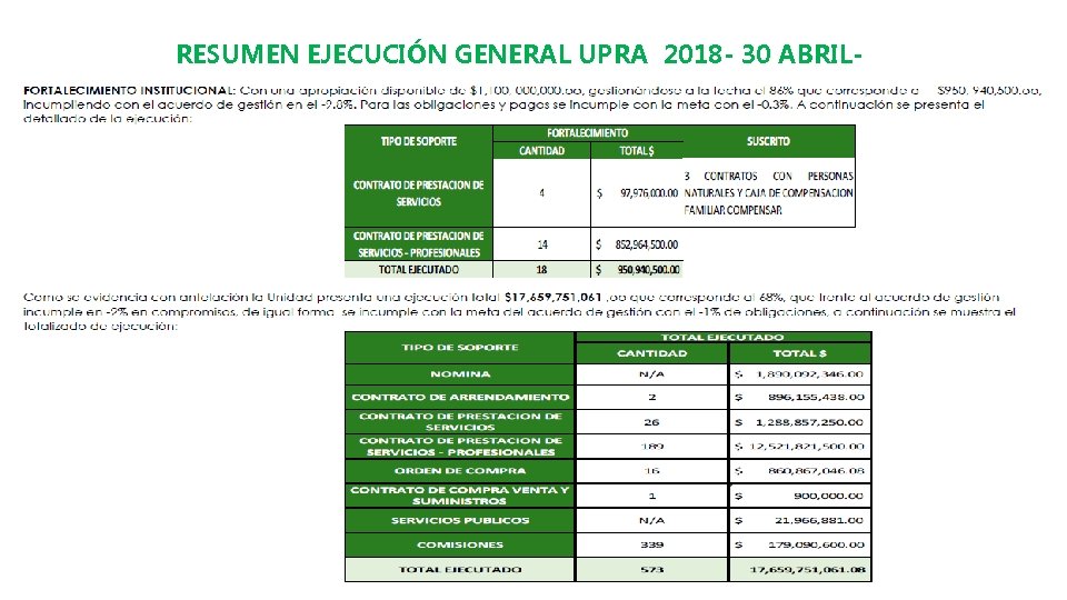 RESUMEN EJECUCIÓN GENERAL UPRA 2018 - 30 ABRIL- 