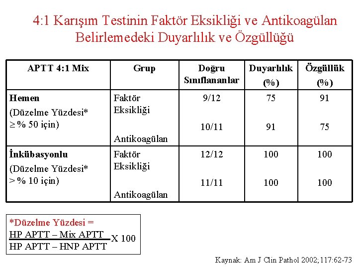 4: 1 Karışım Testinin Faktör Eksikliği ve Antikoagülan Belirlemedeki Duyarlılık ve Özgüllüğü APTT 4: