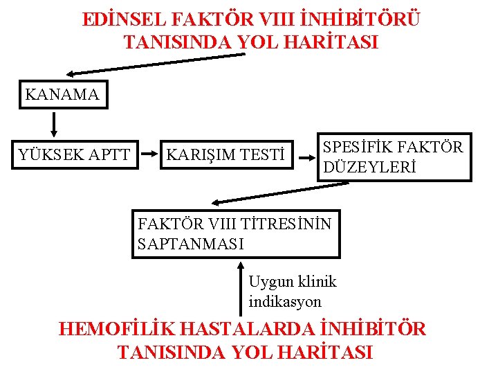 EDİNSEL FAKTÖR VIII İNHİBİTÖRÜ TANISINDA YOL HARİTASI KANAMA YÜKSEK APTT KARIŞIM TESTİ SPESİFİK FAKTÖR