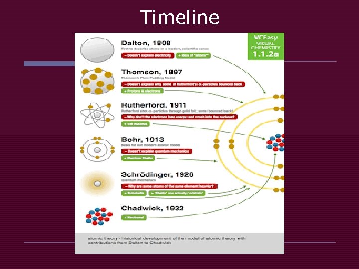 Timeline 