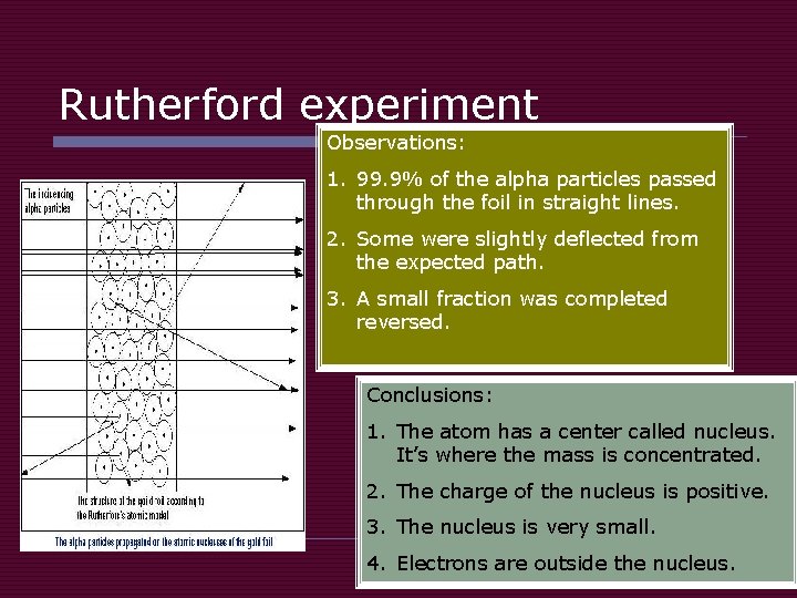 Rutherford experiment Observations: 1. 99. 9% of the alpha particles passed through the foil