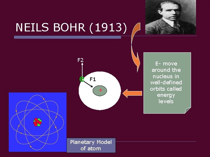 NEILS BOHR (1913) F 2 e F 1 + Planetary Model of atom E-