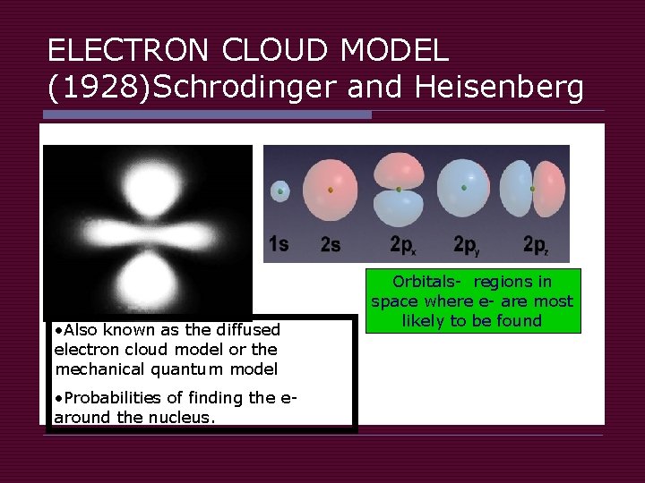 ELECTRON CLOUD MODEL (1928)Schrodinger and Heisenberg • Also known as the diffused electron cloud