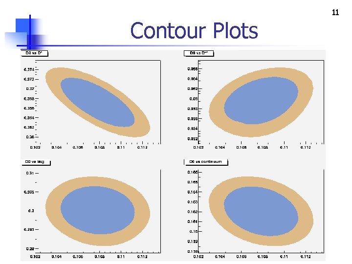 Contour Plots 11 