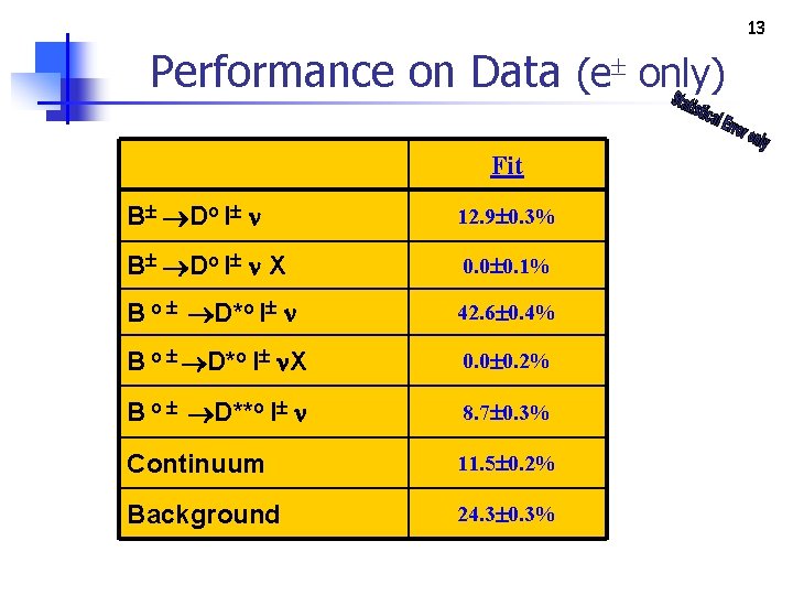 13 Performance on Data (e only) Fit B Do l 12. 9 0. 3%