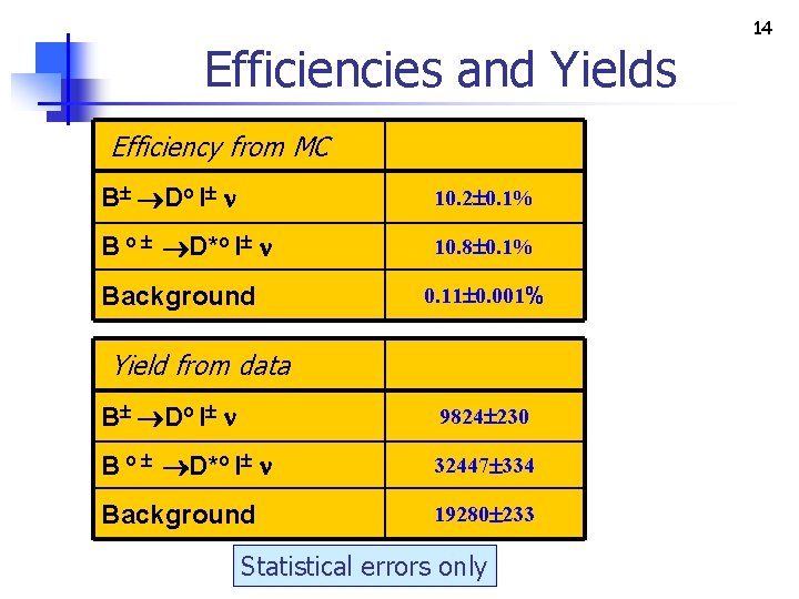 Efficiencies and Yields Efficiency from MC B Do l 10. 2 0. 1% B