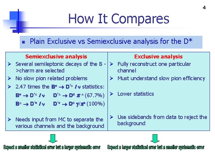 How It Compares n 4 Plain Exclusive vs Semiexclusive analysis for the D* Semiexclusive