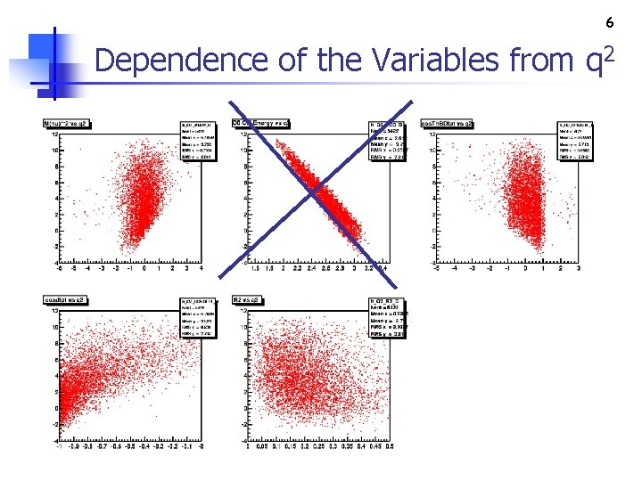 6 Dependence of the Variables from q 2 