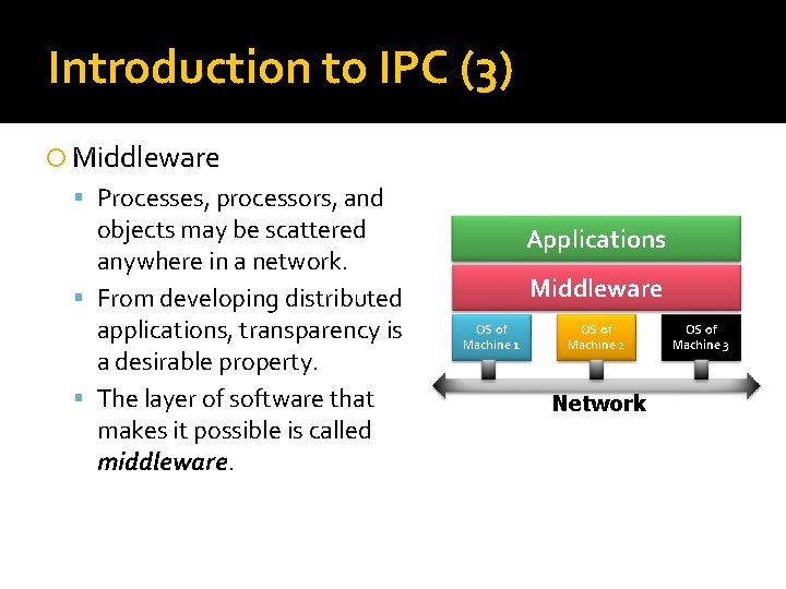 Introduction to IPC (3) Middleware Processes, processors, and objects may be scattered anywhere in