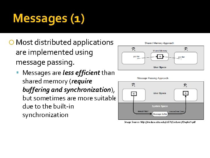 Messages (1) Most distributed applications are implemented using message passing. Messages are less efficient