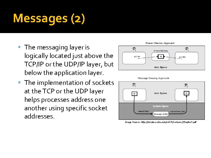 Messages (2) The messaging layer is logically located just above the TCP/IP or the