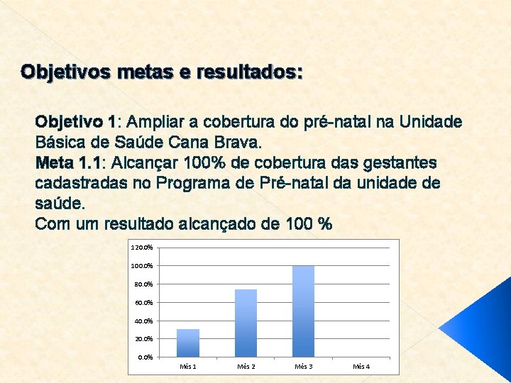 Objetivos metas e resultados: Objetivo 1: Ampliar a cobertura do pré-natal na Unidade Básica