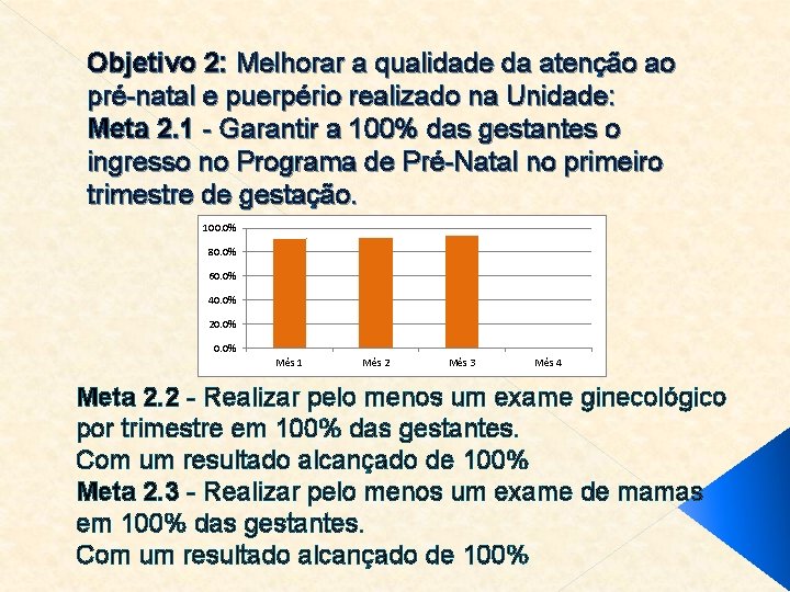 Objetivo 2: Melhorar a qualidade da atenção ao pré-natal e puerpério realizado na Unidade: