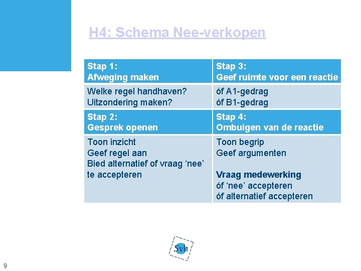 H 4: Schema Nee-verkopen 9 Stap 1: Afweging maken Stap 3: Geef ruimte voor