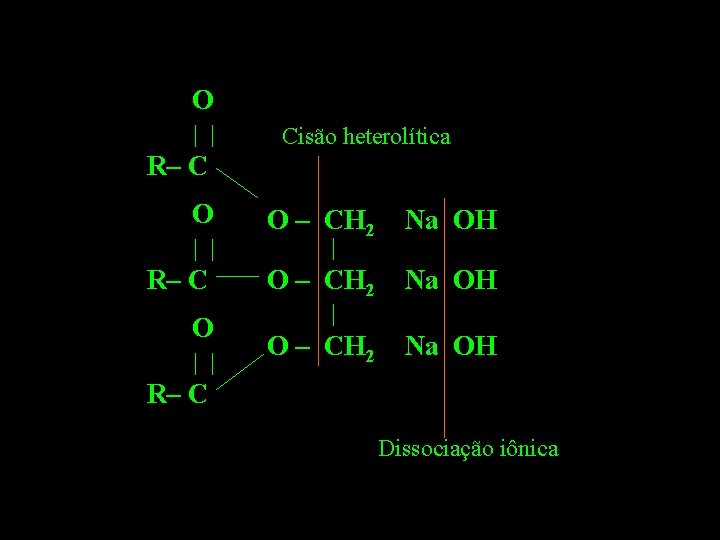 O | | Cisão heterolítica R– C O | | O – CH 2