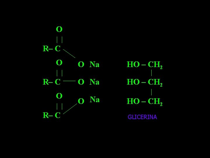 O | | R– C O Na HO – CH 2 O Na |