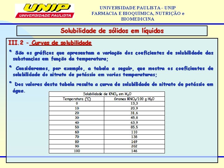 UNIVERSIDADE PAULISTA - UNIP FARMÁCIA E BIOQUÍMICA, NUTRIÇÃO e BIOMEDICINA Solubilidade de sólidos em