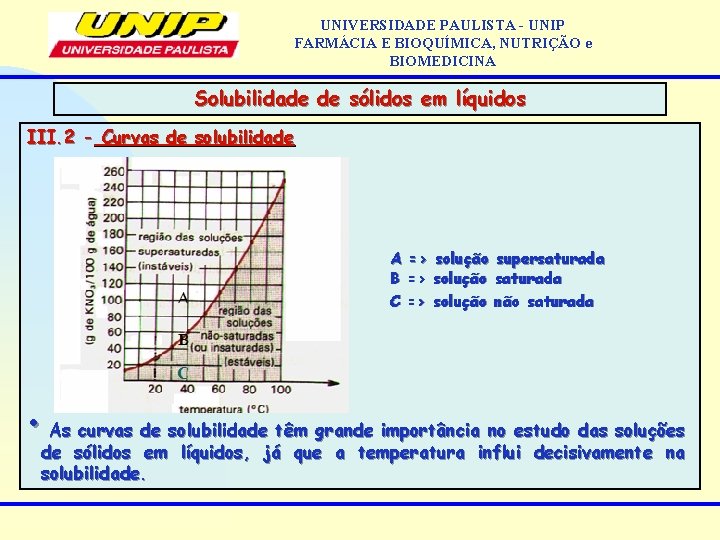 UNIVERSIDADE PAULISTA - UNIP FARMÁCIA E BIOQUÍMICA, NUTRIÇÃO e BIOMEDICINA Solubilidade de sólidos em