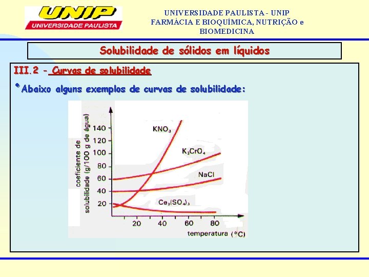 UNIVERSIDADE PAULISTA - UNIP FARMÁCIA E BIOQUÍMICA, NUTRIÇÃO e BIOMEDICINA Solubilidade de sólidos em