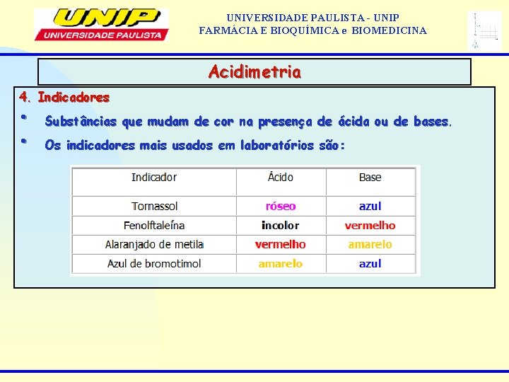 UNIVERSIDADE PAULISTA - UNIP FARMÁCIA E BIOQUÍMICA e BIOMEDICINA Acidimetria 4. Indicadores • •