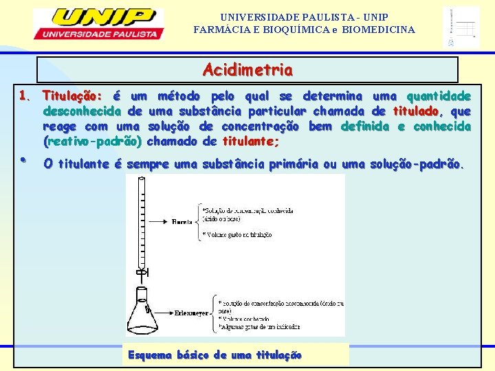 UNIVERSIDADE PAULISTA - UNIP FARMÁCIA E BIOQUÍMICA e BIOMEDICINA Acidimetria 1. Titulação: é um