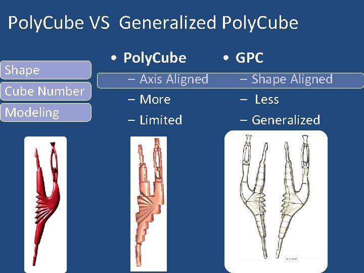 Poly. Cube VS Generalized Poly. Cube Shape Cube Number Modeling • Poly. Cube –