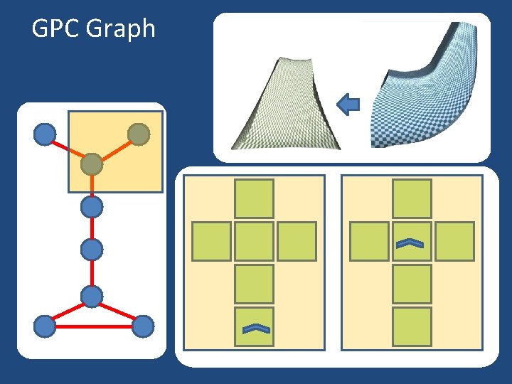 GPC Graph 