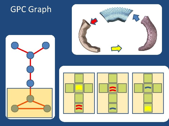 GPC Graph 