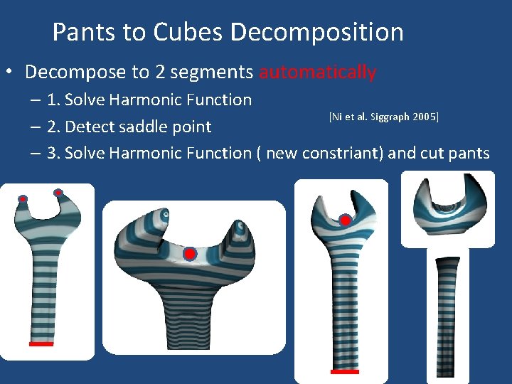 Pants to Cubes Decomposition • Decompose to 2 segments automatically – 1. Solve Harmonic