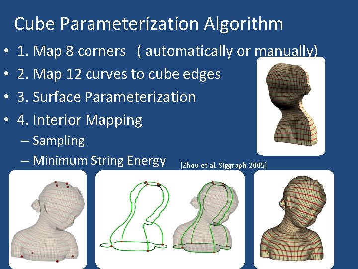 Cube Parameterization Algorithm • • 1. Map 8 corners ( automatically or manually) 2.