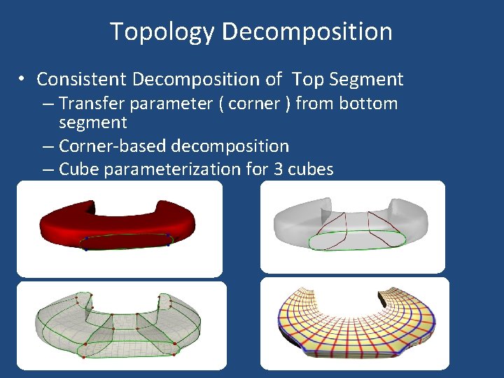 Topology Decomposition • Consistent Decomposition of Top Segment – Transfer parameter ( corner )