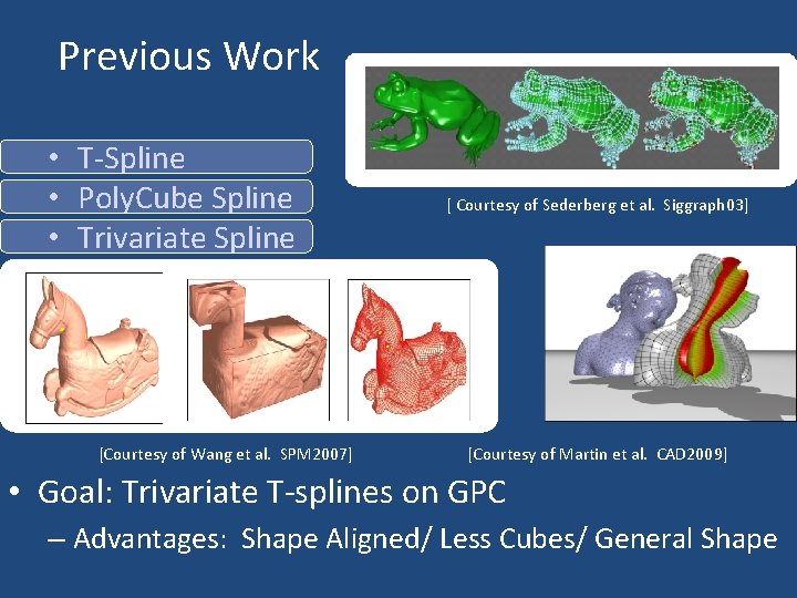 Previous Work • T-Spline • Poly. Cube Spline • Trivariate Spline [Courtesy of Wang