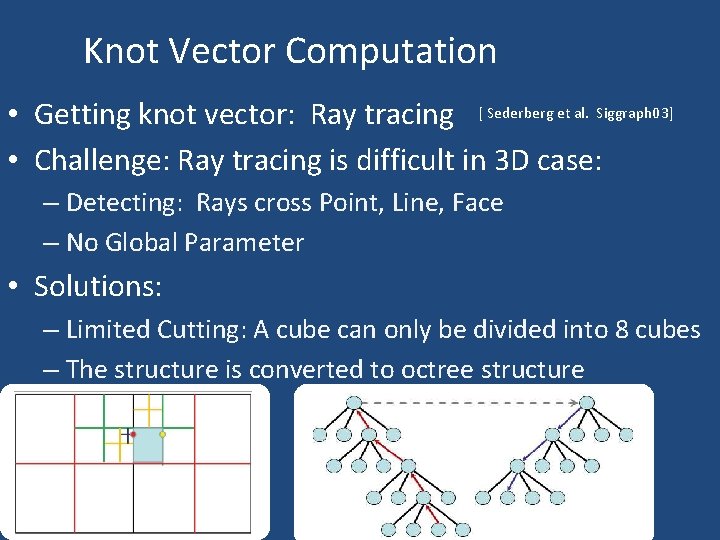 Knot Vector Computation • Getting knot vector: Ray tracing [ Sederberg et al. Siggraph