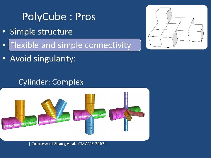 Poly. Cube : Pros • Simple structure • Flexible and simple connectivity • Avoid