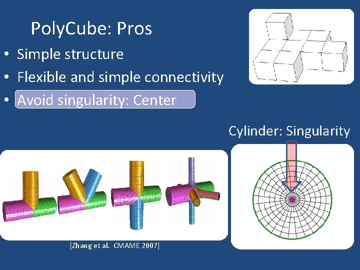 Poly. Cube: Pros • Simple structure • Flexible and simple connectivity • Avoid singularity: