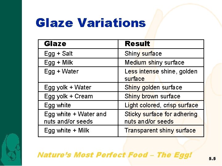 Glaze Variations Glaze Result Egg + Salt Egg + Milk Egg + Water Shiny